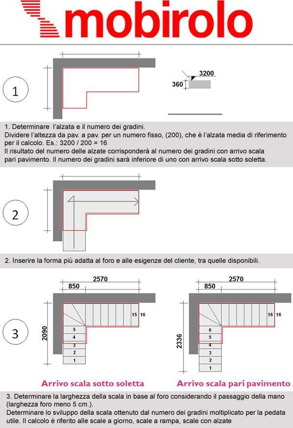 ᐅ Come Si Calcola Una Scala A Chiocciola E Per Interni Come Si Calcola Una Scala A Chiocciola E Per Interni