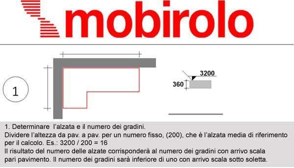 come si calcola una scala a chiocciola e per interni